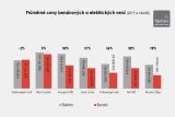 Dostupná elektromobilita