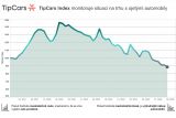 TipCars Index: ceny ojetin padají