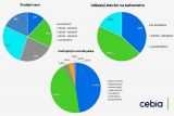 Statistiky z prodeje ojetých vozidel v 1. čtvrtletí